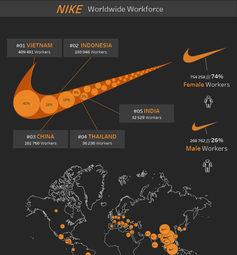 2018/W36 The Nike Manufacturing Map dataset by makeovermonday data