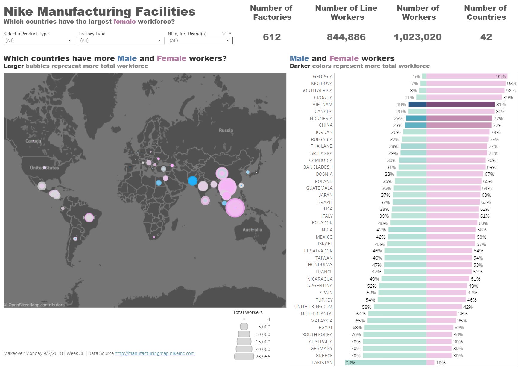 2018/W36 The Nike Manufacturing Map dataset by makeovermonday data